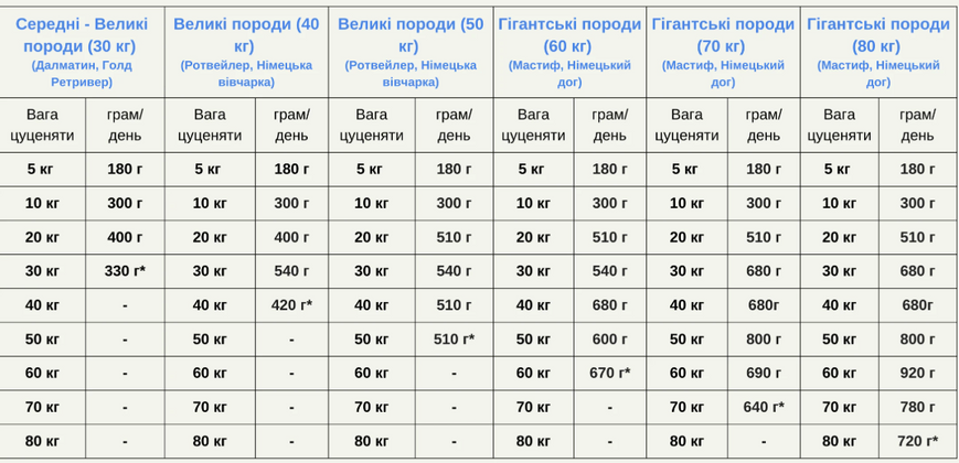 ACANA Puppy Large Breed Recipe Сухий корм для цуценят великих порід (з куркою) 17 кг a50117 фото