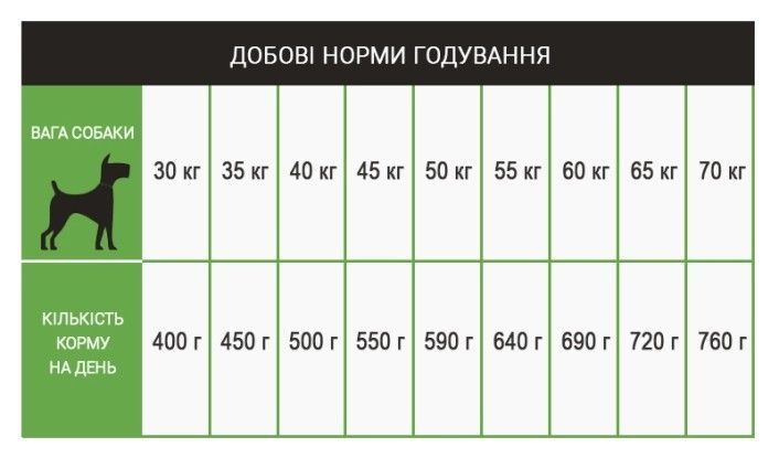 Schesir Dog Large Adult Lamb ШЕЗІР ЯГНЯ сухий монопротеїновий корм для дорослих  собак великих порід ШСВКЯ12 фото