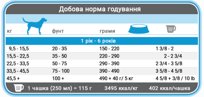 1st Choice Adult Large and Medium Сhicken ФЕСТ ЧОЙС КУРКА сухий суперпреміум корм для дорослих собак середніх та великих порід 14 кг ФЧСВСК14 фото