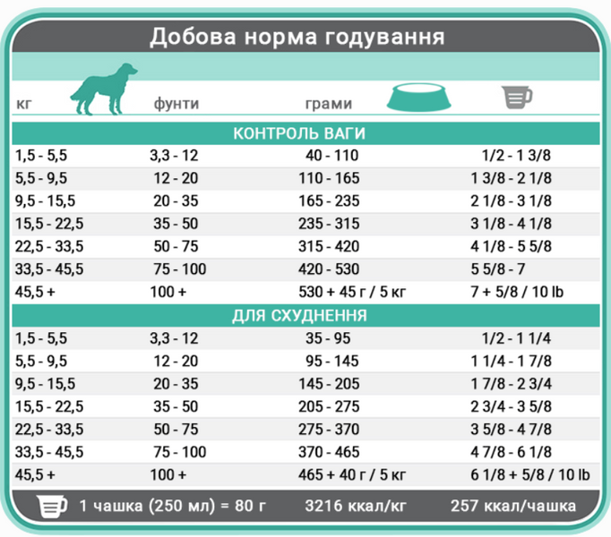 1st Choice Adult Weight Control Medium and Large ФЕСТ ЧОЙС КУРКА КОНТРОЛЬ ВАГИ сухий дієтичний корм для дорослих собак середніх та великих порід 10 кг ФЧСВСККВ10 фото