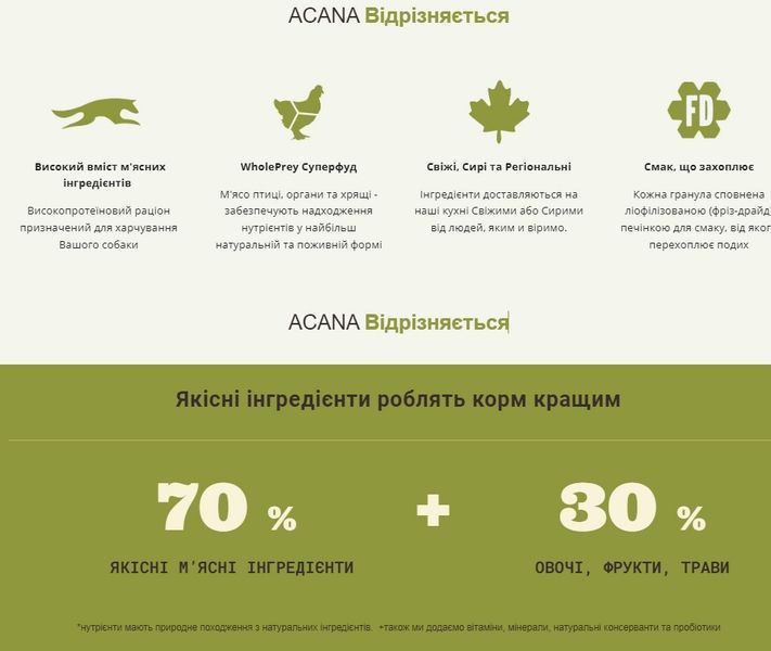 ACANA Puppy Small Breed Recipe 2.0kg a50220 фото