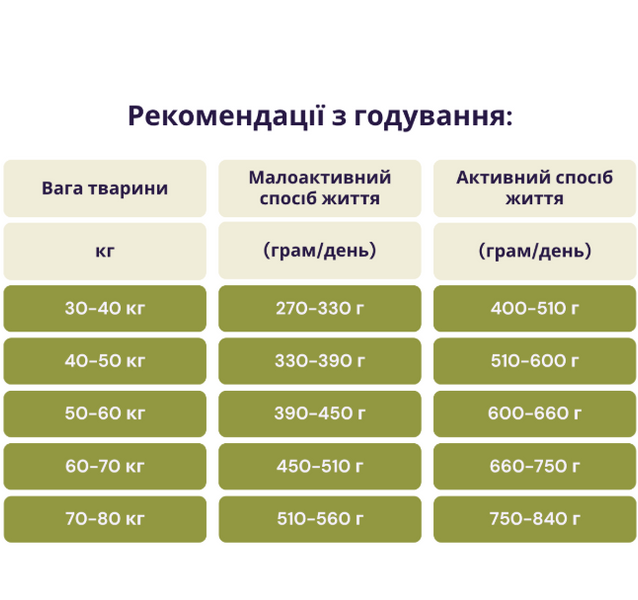ACANA Adult Large Breed Recipe Сухий корм для дорослих собак великих порід (з куркою та індичкою) 11,4 кг + КОНСЕРВА У ПОДАРУНОК! a52111 фото