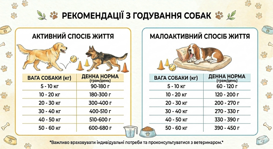 ACANA Senior Dog Recipe Сухий корм для дорослих собак усіх порід старше 7 років (з куркою) 11.4кг a51011 фото